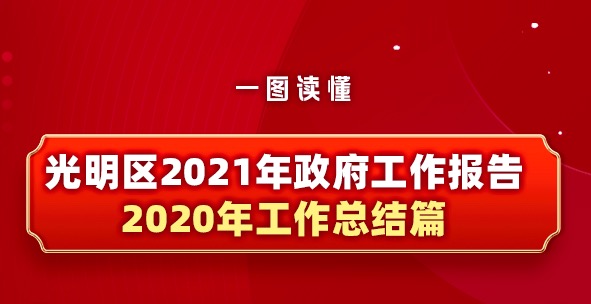 一图读懂丨光明区2020年全区主要经济指标全面复苏