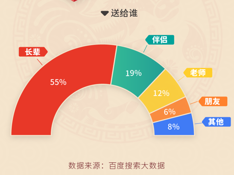 百度2021年货搜索大数据：广东人最爱买年货，90后成年货主力军