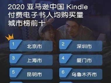亚马逊中国发布年度Kindle阅读榜单，深圳上榜电子书消费前三城  