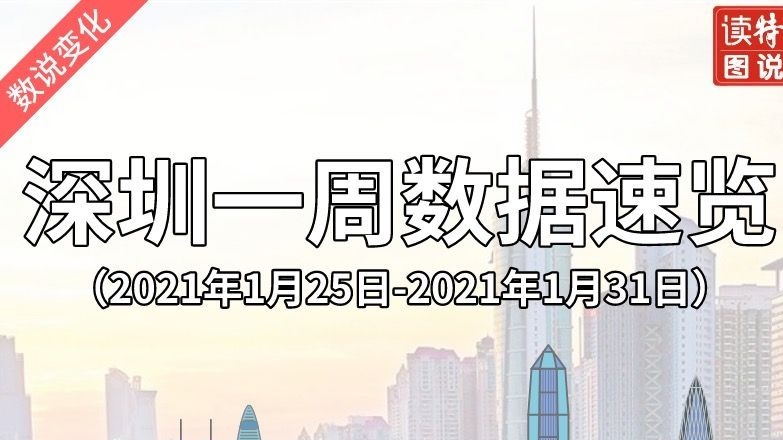 数说变化｜深圳一周数据速览（1月25日-31日）