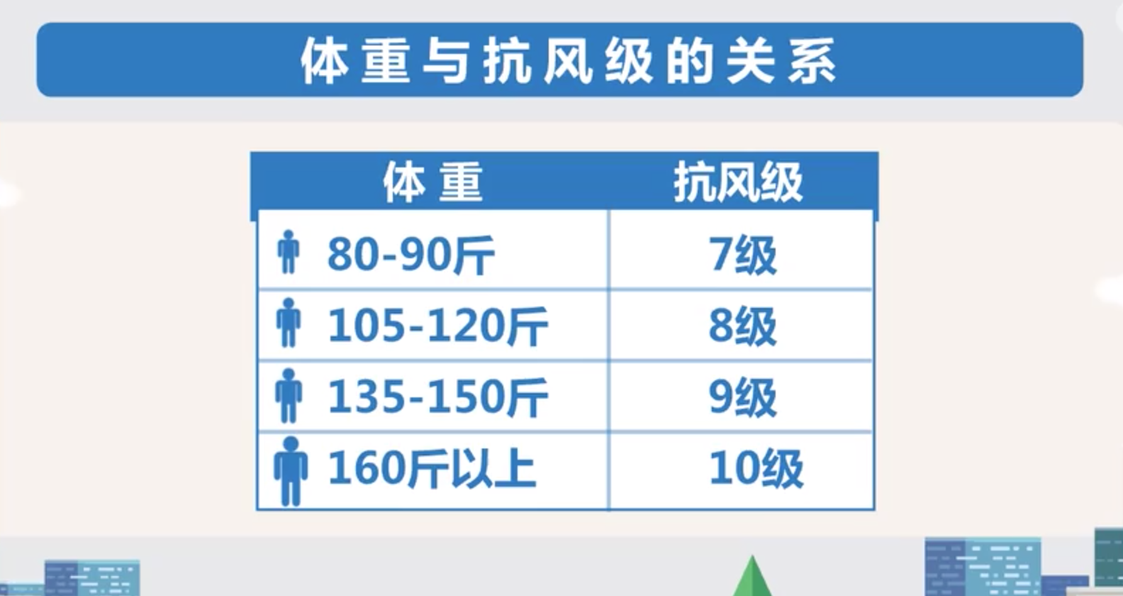 八级大风能吹跑瘦子吗？这个问题终于有答案了