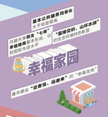 福利贴！龙岗未来啥样？邀你一起瞅瞅~~