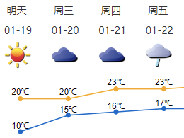 深圳本周三气温回升，湿度加大