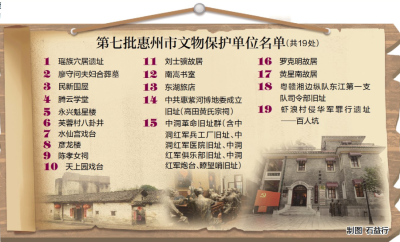 第七批惠州市文物保护单位公布 东湖旅店等19处入选