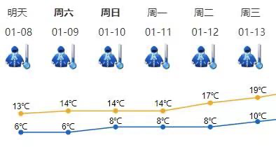 小冰人又来啦！深圳将进入“速冻”模式，最低气温降至6-7℃