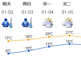 深圳昼夜温差大，请注意添衣保暖！