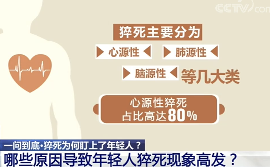 当下有一半以上的猝死者为中青年人