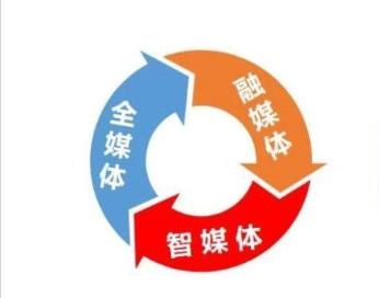 洗礼|关于打造平台型“智媒体”的思考