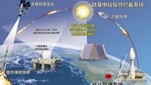 为什么是中段拦截？解密反导拦截有多牛