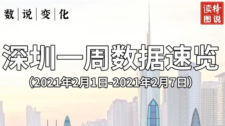 数说变化｜深圳一周数据速览（2021年2月1日—7日）