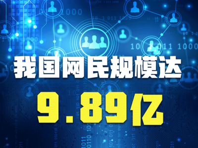 中国网民规模接近10亿，互联网普及率达70.4%