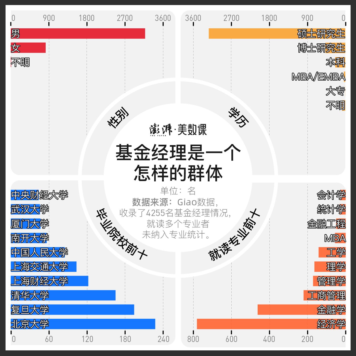 基金经理能帮你赚多少钱?