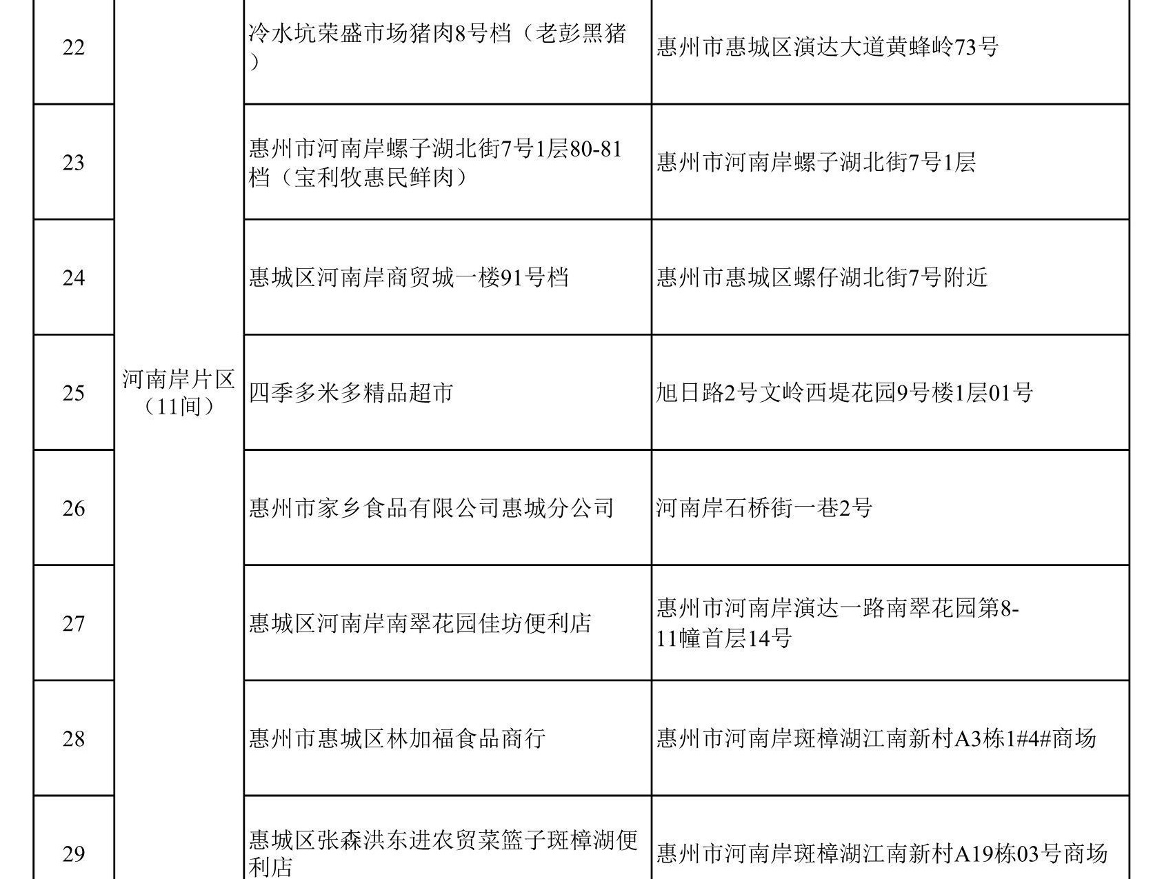 更便宜！春节前3天惠州52个网点买猪肉可享政府调控价