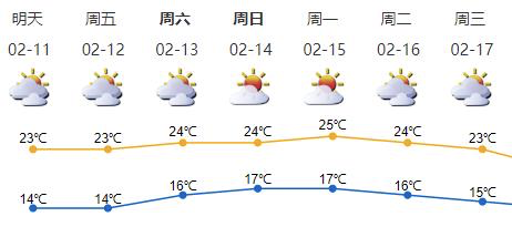 过年深圳还会下雨吗 春节天气预报来了 深圳新闻网