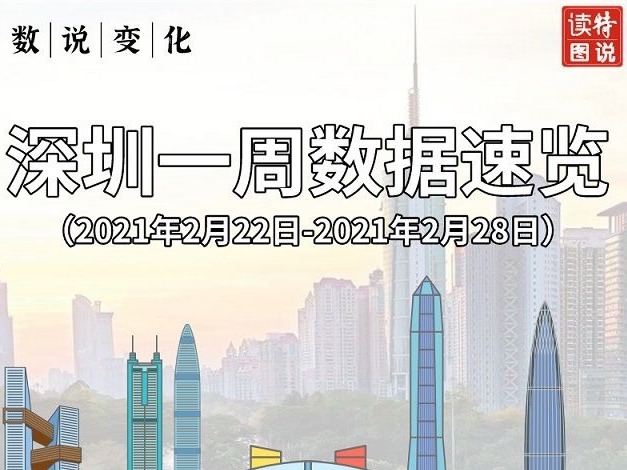 数说变化 | 深圳一周数据速览（2021年2月22日-28日）