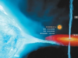 超过20倍太阳质量的黑洞是啥样？天鹅座X1最新精确测量结果来了
