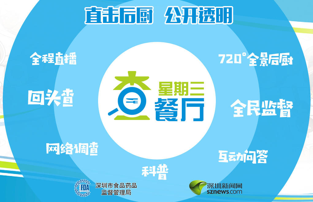 前沿聚焦| 用直播新技术打造舆论监督新范式 ——亿级传播量的深圳市“星期三査餐厅”视频执法直播探索