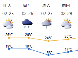 夏天来了？元宵节晚深圳有小雨，27日明显转凉