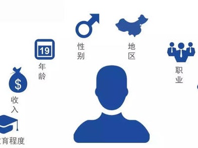 《用户健康+保险行为数据报告》发布，保险关注度暴增338%