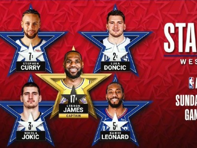 NBA公布全明星赛首发：詹皇杜兰特领衔，东契奇挤掉利拉德