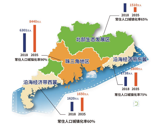 广东将构建5个现代化都市圈 预留两大磁悬浮通道