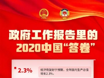 看！政府工作报告里的2020中国答卷