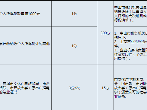 家长注意！中山2021年积分入学3月4日起受理