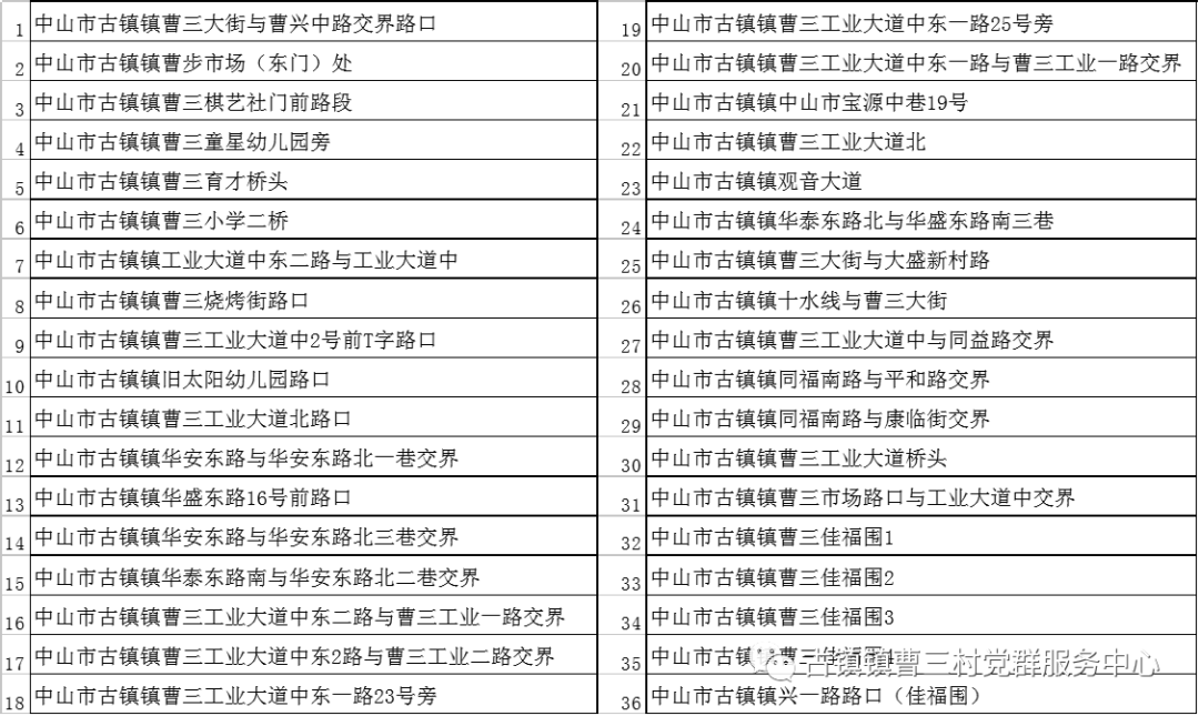 司机注意！中山这里新增36个电子抓拍点