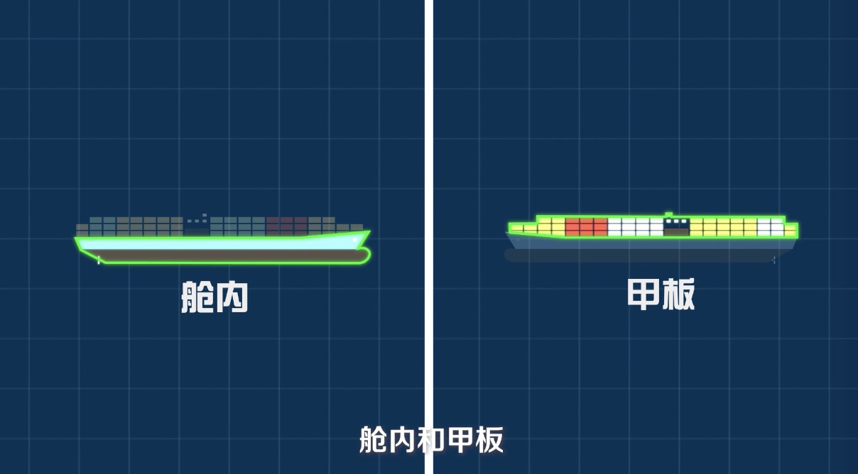 海上飞浪如此大，集装箱却不会掉落，这是为什么呢？
