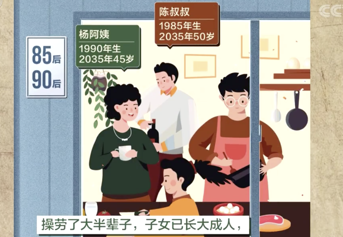 走！到2035年看看我们的生活