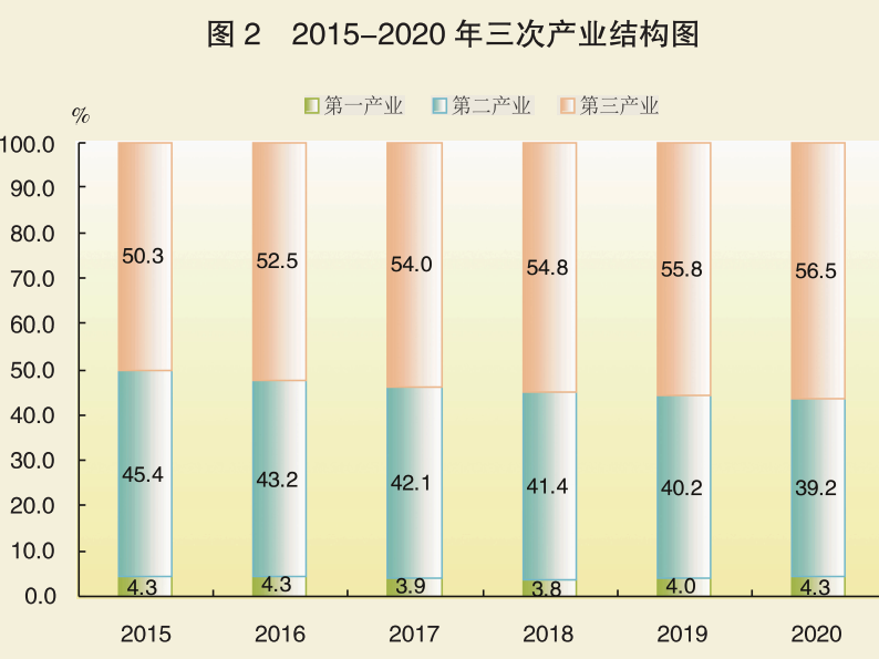 《2020年广东省国民经济和社会发展统计公报》发布，广东主要经济指标快速复苏