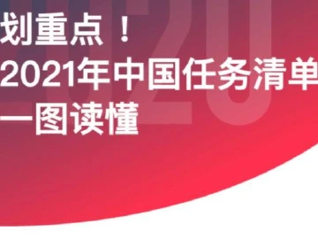 划重点！一图读懂2021年中国任务清单