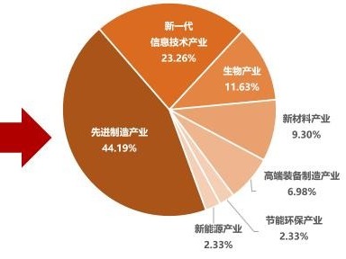 企业创新哪家强？GDI智库发布“广州企业创新TOP50榜（2020）”