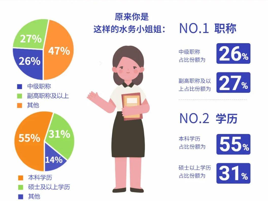 摘下口罩，原来你是这样的水务小姐姐！