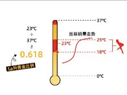 淘宝跨界研究气象，发布首份气象经济冷知识“丝袜温度指数”
