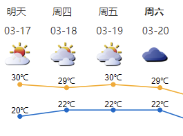 这几天深圳人热化了......炎热将持续直到周末