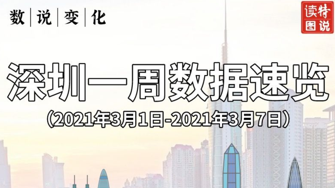 数说变化｜深圳一周数据速览（2021年3月1日——7日）