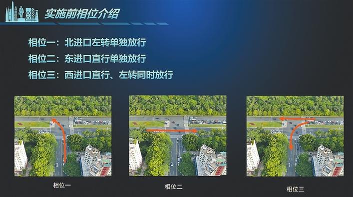 独家揭秘全国首个“反转通行”路口设计的背后故事  