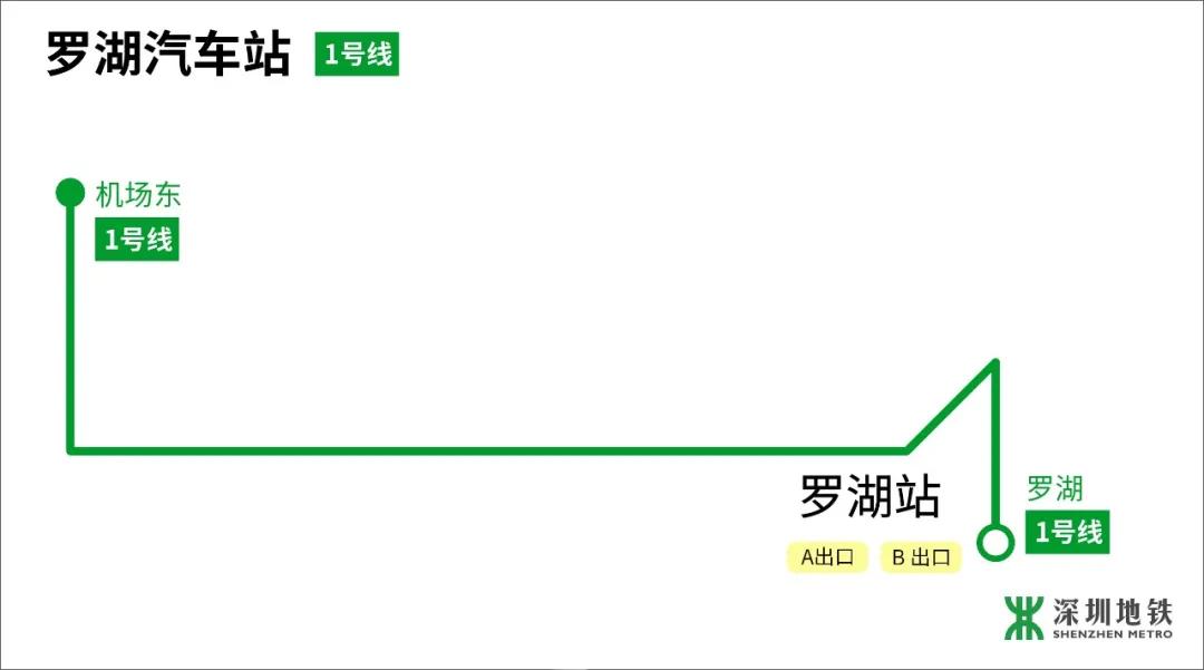 速递！深圳车站、机场交通接驳全攻略！