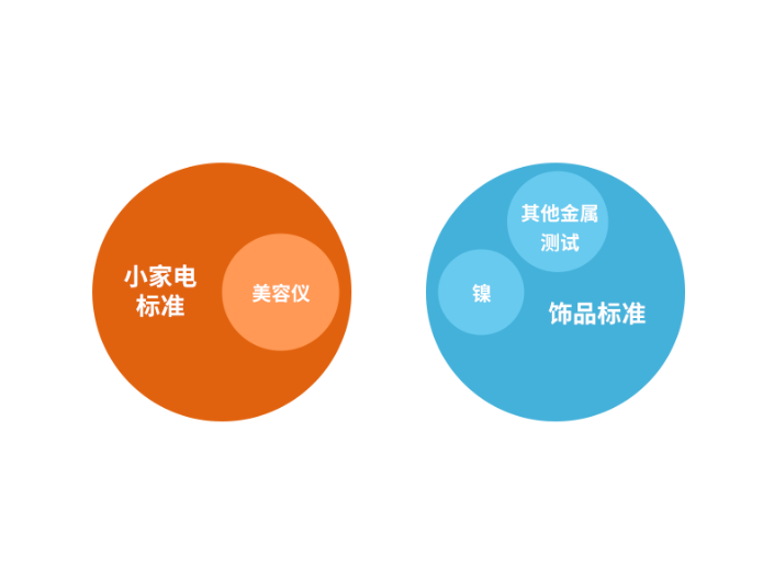 “镍超标”争论获官方定论 市监总局：美容仪不属于饰品    
