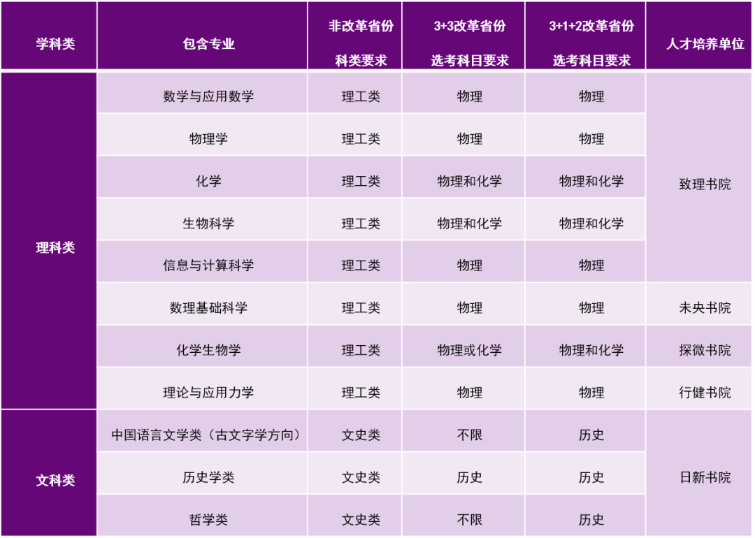 清华强基计划招生今起报名 高考后至出分前需对专业进行确认 深圳新闻网