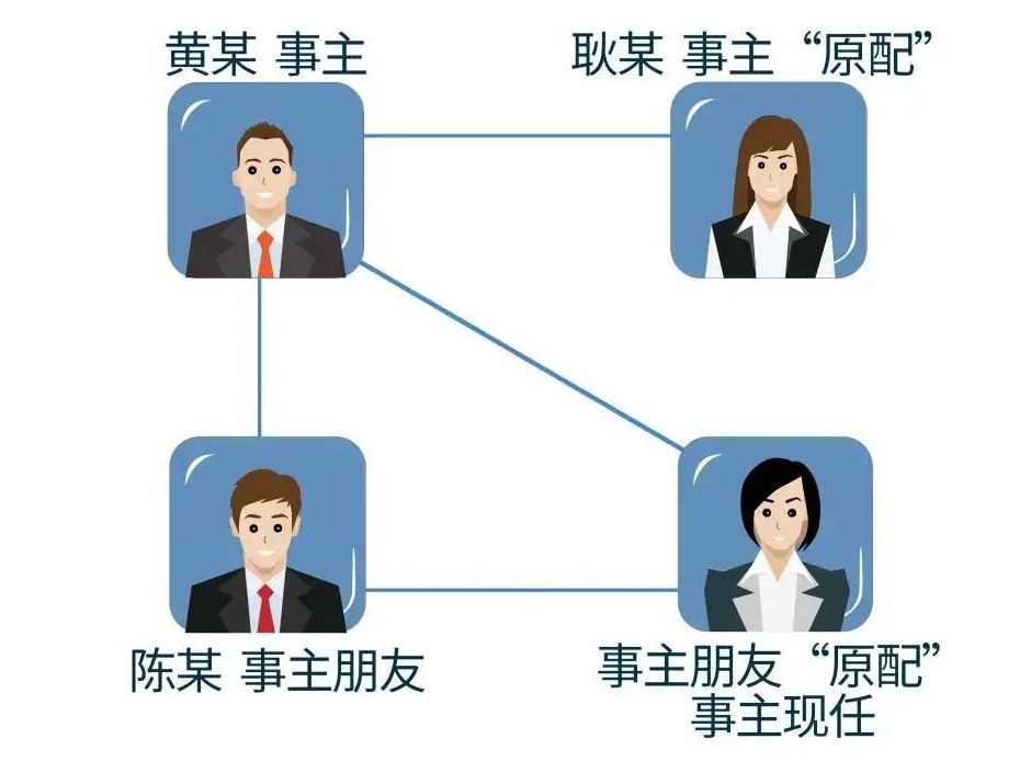 男子和朋友妻子“假结婚”买房后身亡！贷款谁来还？