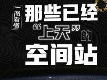 人类发射了哪些空间站？一张图带你看懂