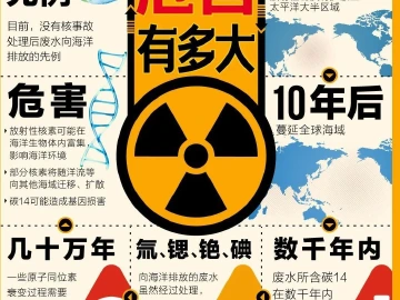 史无前例！一图看懂日本核废水排海危害