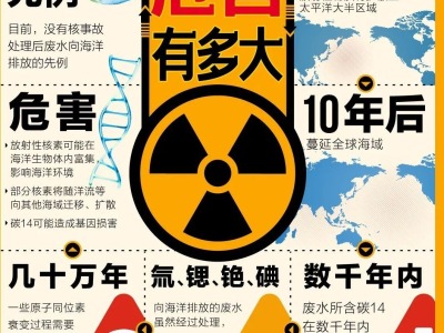 史无前例！一图看懂日本核废水排海危害