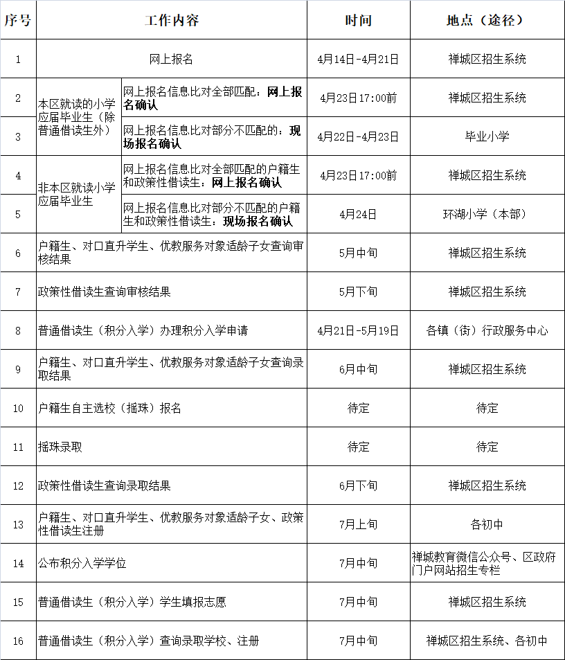 注意！佛山市禅城区公办初中招生4月14日起网上报名