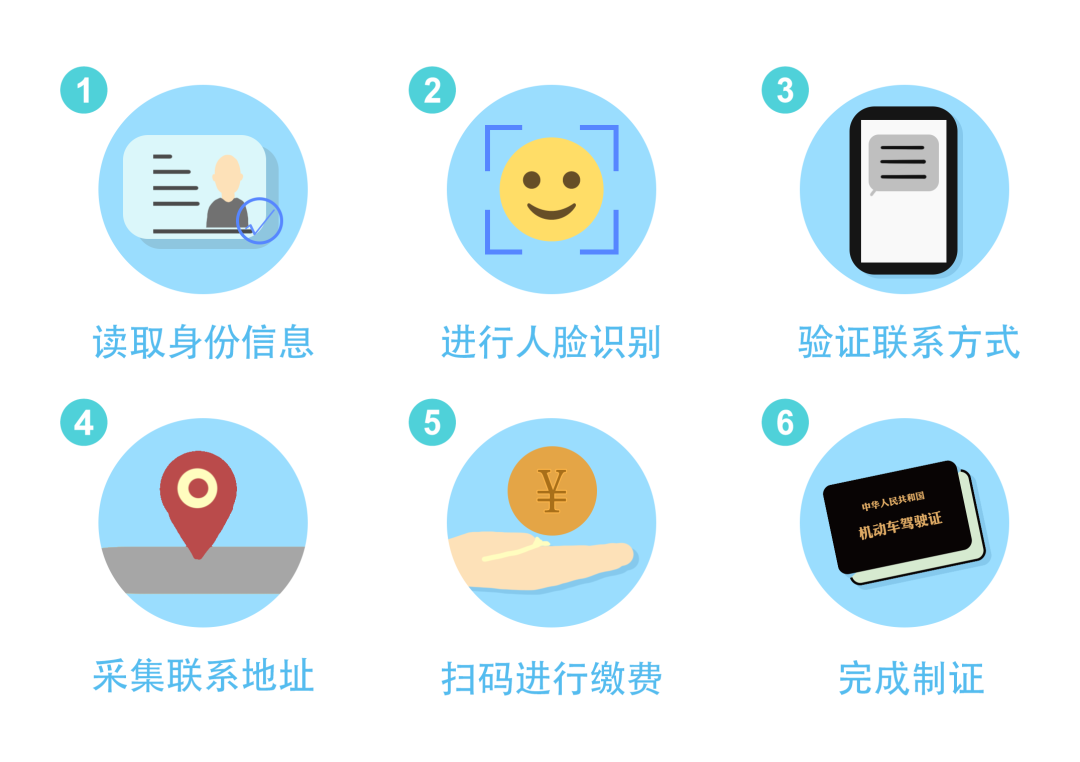 这15项业务即到即办，去找“车驾宝”就对了！
