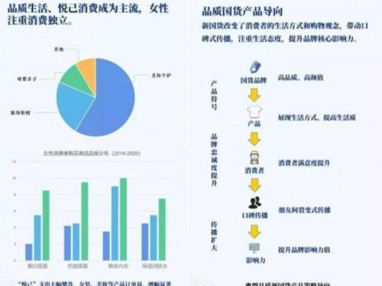 华为、李宁与古澜美等品牌共同入选“品质新国货” 