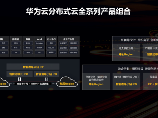 华为云公布2021产品上新计划，加速助力产业企业全面云化