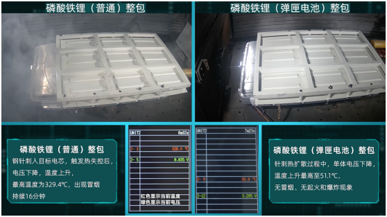 再“刺”弹匣电池   广汽埃安刷新磷酸铁锂电池安全新高度
